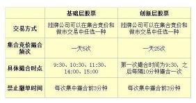 股票退市了钱还有吗？了解老三板股转系统与交易规则