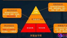 结构性存款与理财区别：安全性、预期收益与投资分布