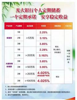 大额存单不能买？解析原因及应对策略