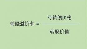 发债中签全解析：投资者如何把握上市后的交易与转股机会？