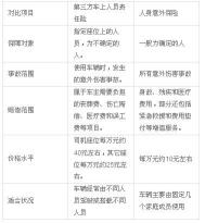 意外保险怎么报销：流程详解与注意事项