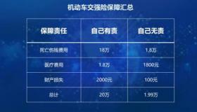 第二年车险选购指南：哪几项保险最值得购买？