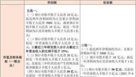 闭市可以买股票吗？解析创业板与科创板的盘后交易规则