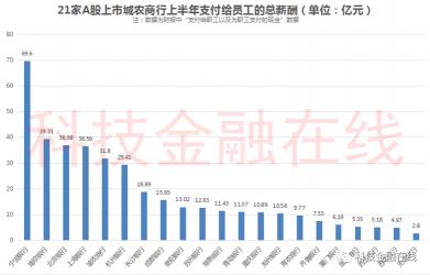 银行工资揭秘：收入构成与差异