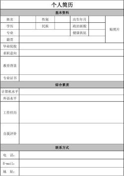免费下载空白简历表格，求职路上从此产生