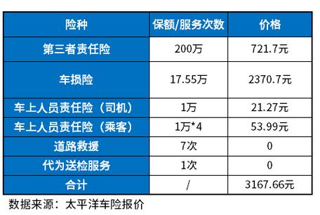 过户车保险怎么算？二手车保险购买指南助你明明白白购买车险