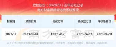 股票分红时间：半年报或年报公布后，除权除息日需留意公告