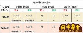 个人收入超过12万申报：炒股收入及税收申报指南