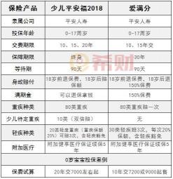 少儿平安福保险怎么样？全面解析与投保建议