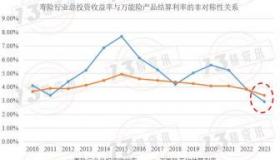 利赢年年c款有风险吗？解析其分红与万能险收益的不确定性