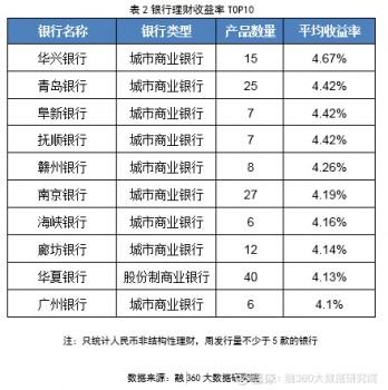银行结构性存款安全吗？中国银行承诺保障本金与收益