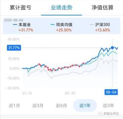 基金买入卖出的最佳时间：把握时机，实现收益最大化