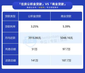 保单贷款条件详解：满足这些要求，轻松申请贷款