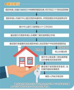 商贷转公积金好转吗？了解条件与流程，轻松判断是否适合你