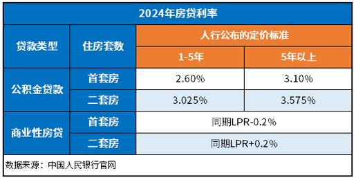 建行快贷的利率计算方法：不同产品利率不同，随借随还利息按天计算
