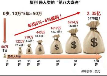 5万存款怎么理财？风险与收益权衡，选择适合自己的投资方式