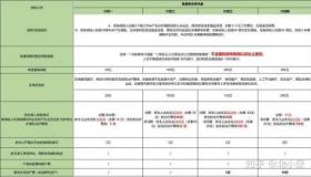 复星联合保险公司深度解析：背景强大、产品出色，性价比之选！