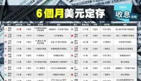 8厘利息是多少：月利率、年利率与市场比较解析
