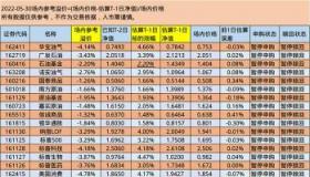 估算是什么意思：基金净值估算与实际净值的差异及意义