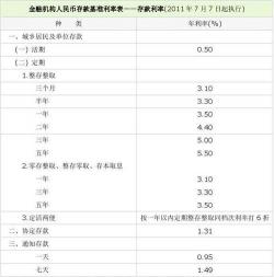 10万元存农行三年利息：计算方法与收益预期