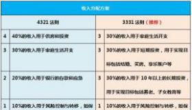 4321投资法则：构建稳健基金组合的风险分散策略