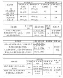 学生医保：购买与报销详解