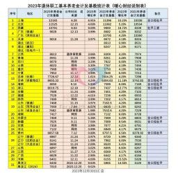 社保交15年和20年的区别：养老金领取和计息方式的不同