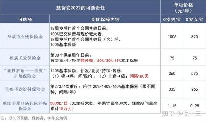 国联人寿：可靠的保险公司还是未知数？