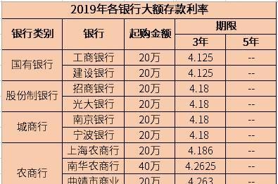 100万存银行一年利息多少？不同投资方式利息不同