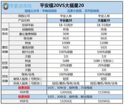 平安福是否值得买？——深度解析平安福的性价比