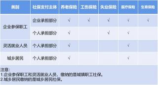 个人缴纳的社保可以退吗？具体情况具体分析