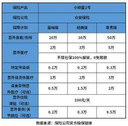 学生险的报销范围：全面保障意外和疾病风险