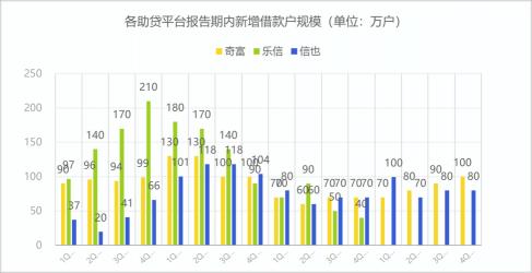 十大网络贷款平台推荐：借款便捷，审批快速，利率低
