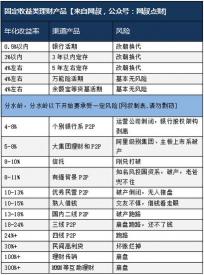 净值理财180天会亏吗？理解风险与收益的关联是关键