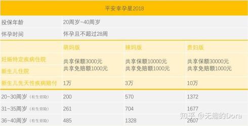 已购用户分享：平安幸孕星值得购买吗？