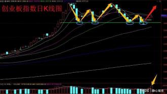 揭秘红三兵：股市中的高抛低吸利器