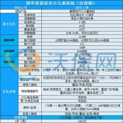 国华人寿保险可靠吗？从承保公司和产品预期收益来评估其可靠性！
