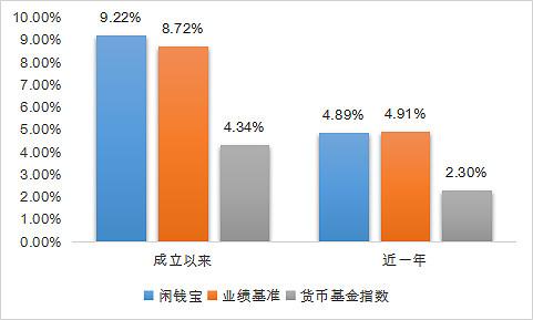 货币基金怎么买：掌握策略，提高收益