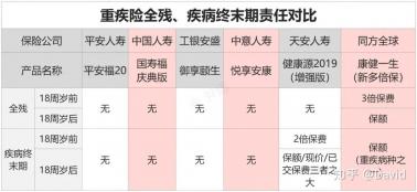 国寿祥瑞终身寿险：身故与疾病全面保障的首选产品