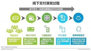 同程白条：先游后付，便捷与灵活的旅行支付方式