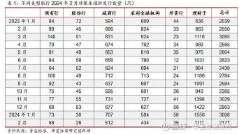 业绩比较基准：净值型理财产品的收益新标准