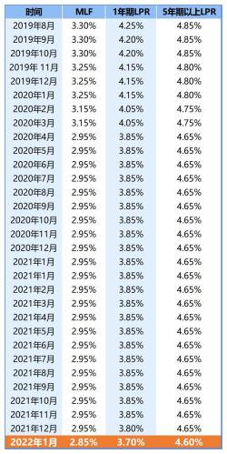 隔夜拆借利率：金融市场短期资金的价格风向标