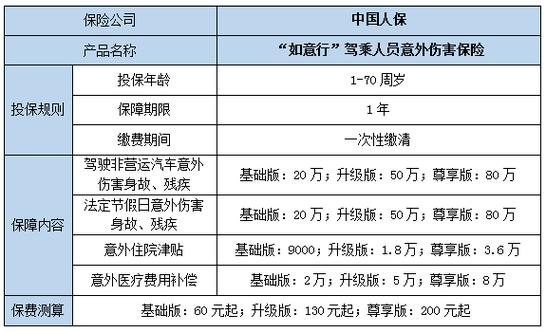 驾乘无忧保险全览：保障范围与保额详解