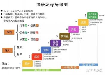 全面解析：保险险种介绍及其分类