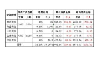 失业补助金计算方法：月标准是多少？能领几个月？