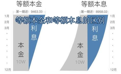 等额本金提前还款：规则与注意事项