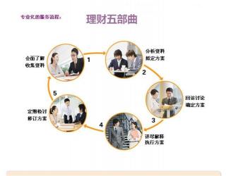 轻松上手，掌握理财技巧：怎么理财让你财富增长