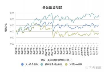 购买指数型基金的几种途径：支付宝、银行、基金公司等
