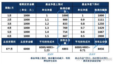 定投基金怎么买？新手必看的购买指南与误区解析