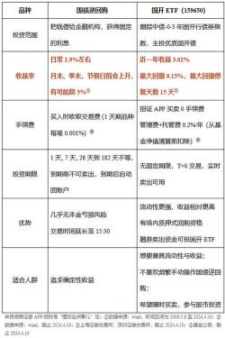 中签：投资者申购新股或新债成功的机会